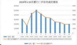 厦门房价最新爆料,涨跌动态与投资风向标