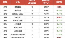厦门房价最新爆料,涨跌动态与投资风向标